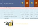 Sập bẫy lừa tiền ảo Sập bẫy lừa tiền ảo