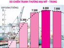 Ứng phó tác động từ "cuộc chiến" Mỹ - Trung Ứng phó tác động từ "cuộc chiến" Mỹ - Trung