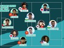 Tranh cãi về cầu thủ Olympic VN trong đội hình tiêu biểu ASIAD18 Tranh cãi về cầu thủ Olympic VN trong đội hình tiêu biểu ASIAD18