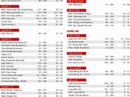 Giá rao bán đất nền tháng 1-2019 Giá rao bán đất nền tháng 1-2019