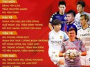 Những cái tên gây sốc khi HLV Park công bố danh sách dự King's Cup 2019 Những cái tên gây sốc khi HLV Park công bố danh sách dự King's Cup 2019