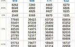 Kết quả xổ số hôm nay 8-5: TP HCM, Long An, Bình Phước, Hậu Giang, Đà Nẵng, Quảng Ngãi, Đắk Nông, Nam Định