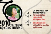Điện Quang bị xử phạt về thuế gần 38 tỉ đồng