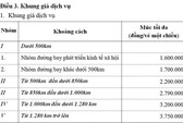 Quyết định mới về