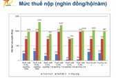Doanh nghiệp nợ thuế sẽ bị