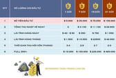 Vì sao huy động vốn đa cấp, tiền ảo lời 300% vẫn có “đất sống”?