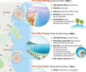 Nhớ 3 điều này, không lo phá sản khi đầu tư bất động sản nghỉ dưỡng