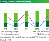 TP HCM: Giá thuê văn phòng hạng A dự báo giảm 2%