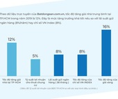 Giá bất động sản ở TP HCM đang vượt xa Hà Nội