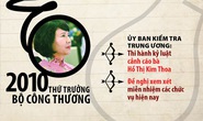 Infographic: Bà Hồ Thị Kim Thoa thao túng Điện Quang thế nào?