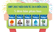 Vui tới bến với lễ hội pháo hoa quốc tế DIFF 2017 tại Đà Nẵng