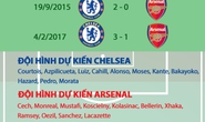 Chelsea lại gieo sầu cho Arsenal?