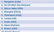 Hà Nội, TPHCM vào tốp 10 thành phố năng động nhất thế giới