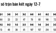 Soi kèo trận Anh-Croatia: Anh sẽ thắng nhờ bóng bổng