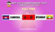 U22 Campuchia sớm vào bán kết, HLV Myanmar bỏ học trò về sớm