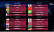 Vòng loại World Cup 2022: Tuyển Việt Nam đụng Thái Lan, Malaysia và Indonesia