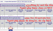 Tính toán lại tăng mức giảm trừ gia cảnh