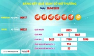 Ba vé Vietlott cùng trúng giải Jackpot 2 hơn 4,1 tỉ  đồng