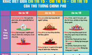 TP HCM giãn cách xã hội theo Chỉ thị 15 như thế nào?
