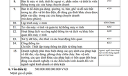 Người đàn ông 35 tuổi ở TP HCM đăng ký góp hơn 500.000 tỉ đồng vào nhiều công ty