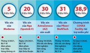 Chi tiết phân bổ 120 triệu liều vắc-xin Covid-19 ở Việt Nam trong năm 2021