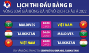 Afghanistan rút khỏi Vòng loại châu Á 2022, tuyển nữ Việt Nam rộng cửa đi tiếp