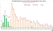 Chỉ ghi nhận 5 ca mắc Covid-19 trong ngày 23-9, thấp nhất trong 1 tháng qua ở Hà Nội