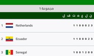 Cảnh báo ứng dụng xem World Cup chứa mã độc