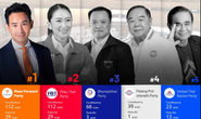 Bầu cử Thái Lan: Thắng thuyết phục, lãnh đạo Đảng Tiến bước hướng tới ghế thủ tướng