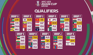 U23 Việt Nam rơi vào bảng đấu nhẹ ở vòng loại Giải U23 châu Á 2023