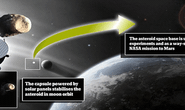 NASA tóm tiểu hành tinh xây trạm không gian