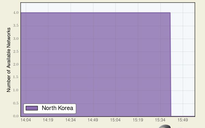 Triều Tiên lại bị loại khỏi bản đồ Internet thế giới