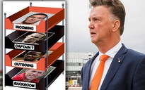 Van Gaal và những việc cần làm ngay ở Man United