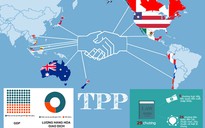 Người Việt biết rất ít về Hiệp định TPP