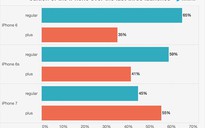 iPhone 7 Plus cháy hàng: Thực tế hay chiêu trò?