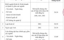 Trường ĐH Kinh tế, Ngân hàng TP HCM, Ngoại thương công bố điểm chuẩn