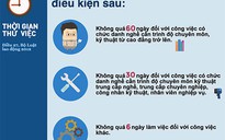 Không ép người lao động thử việc