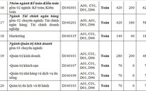 Trường ĐH Công nghiệp, Công nghiệp Thực phẩm công bố phương án tuyển sinh