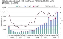 Bất động sản Việt Nam tiếp tục tăng trưởng ổn định