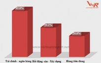 Cổ phiếu tài chính – ngân hàng: “đáng để đầu tư” nhất trong năm 2018