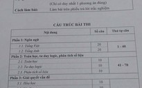 ĐHQG TP HCM công bố đề thi mẫu kỳ thi đánh giá năng lực