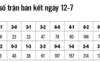 Soi kèo trận Anh-Croatia: Anh sẽ thắng nhờ bóng bổng