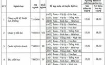 Điểm sàn Trường ĐH Tài nguyên Môi trường, Công nghệ thông tin là 15