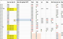 Gian lận điểm thi: Tiêu cực phát sinh do phần mềm sơ hở!