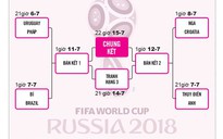 Bài học từ World Cup