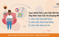 45% ứng viên thích làm việc bán thời gian