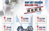 [Infographic] Sau vụ "thổi giá" máy xét nghiệm Covid-19 ở Hà Nội, lộ bất thường tại nhiều địa phương