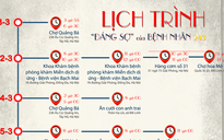 [Infographic] - Lịch trình "đáng sợ" của bệnh nhân 243 mắc Covid-19