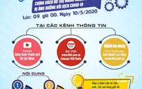 Tư vấn "Chính sách hỗ trợ người lao động bị ảnh hưởng bởi dịch Covid-19": Điều kiện, thủ tục để nhận hỗ trợ?