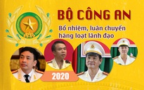 [Infographic] Điều động, bổ nhiệm hàng loạt "tư lệnh" công an tỉnh, thành